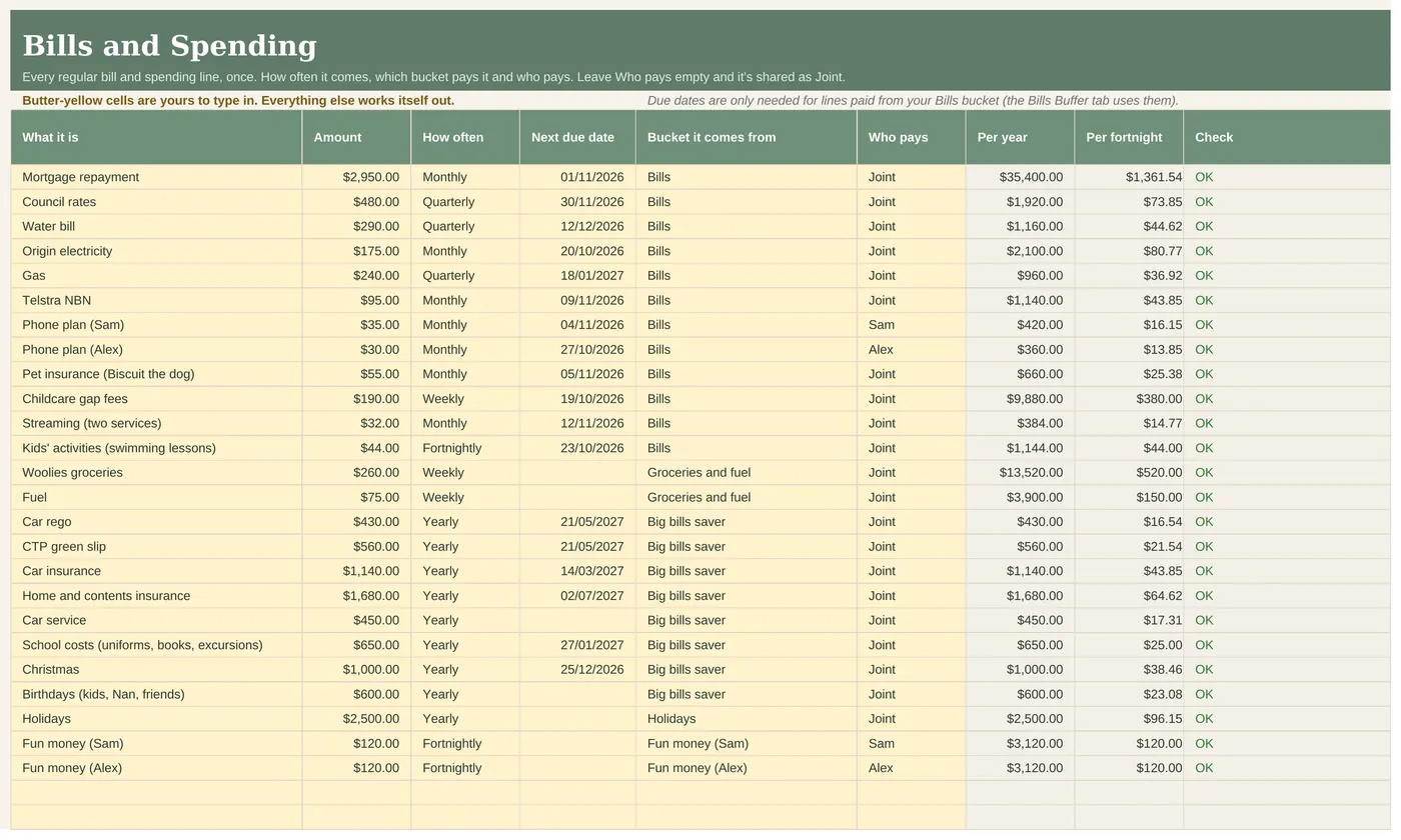Bills and Spending tab listing mortgage, rates, power and other bills with their fortnightly cost